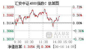 023039基金盘中实时估值图
