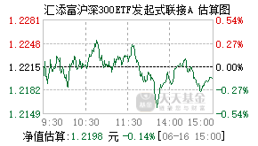 023059基金盘中实时估值图