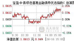 023062基金盘中实时估值图
