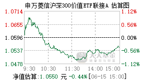 023064基金盘中实时估值图