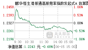 023070基金盘中实时估值图