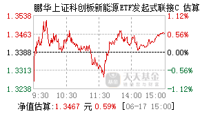 023076基金盘中实时估值图