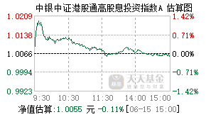 023104基金盘中实时估值图