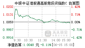 023105基金盘中实时估值图