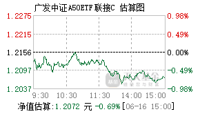 023109基金盘中实时估值图