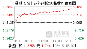 023112基金盘中实时估值图