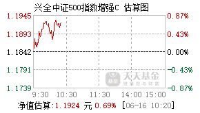 023143基金盘中实时估值图