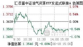 023144基金盘中实时估值图