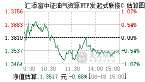 023145基金盘中实时估值图