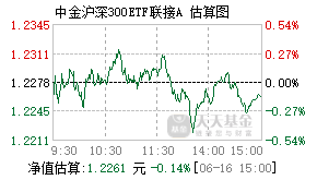 023146基金盘中实时估值图
