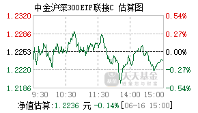 023147基金盘中实时估值图