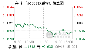 023148基金盘中实时估值图