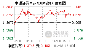 023153基金盘中实时估值图
