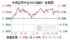 023154基金盘中实时估值图
