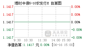 023156基金盘中实时估值图