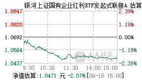 023162基金盘中实时估值图