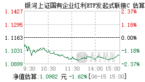 023163基金盘中实时估值图