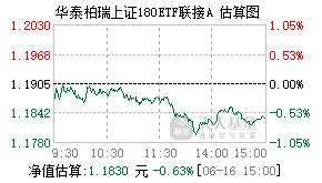 023179基金盘中实时估值图