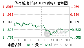 023181基金盘中实时估值图