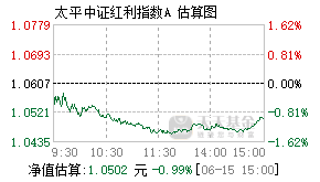 023182基金盘中实时估值图