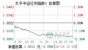 023183基金盘中实时估值图