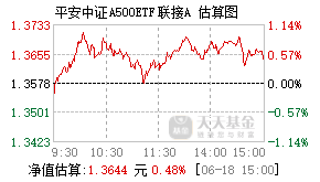 023184基金盘中实时估值图