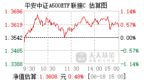 023185基金盘中实时估值图