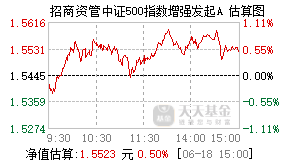 023192基金盘中实时估值图