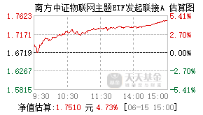 023196基金盘中实时估值图