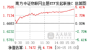 023197基金盘中实时估值图
