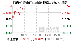 023198基金盘中实时估值图