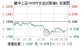 023199基金盘中实时估值图