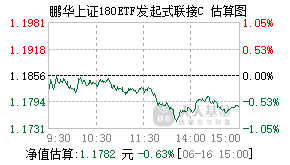 023200基金盘中实时估值图