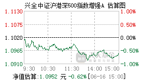 023201基金盘中实时估值图