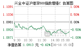 023202基金盘中实时估值图