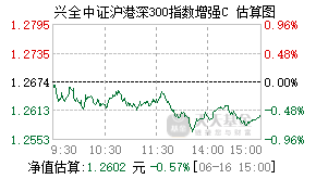 023204基金盘中实时估值图