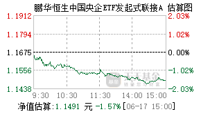 023222基金盘中实时估值图