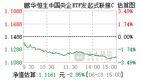 023223基金盘中实时估值图