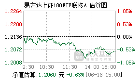 023228基金盘中实时估值图