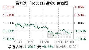 023229基金盘中实时估值图