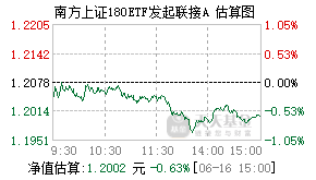 023230基金盘中实时估值图