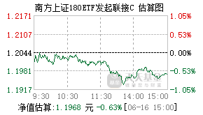 023231基金盘中实时估值图