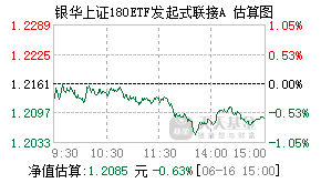 023234基金盘中实时估值图