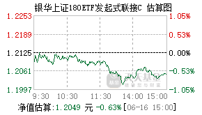 023235基金盘中实时估值图