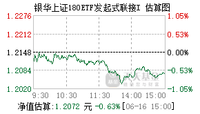 023236基金盘中实时估值图