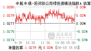 023246基金盘中实时估值图