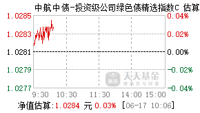 023247基金盘中实时估值图