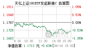 023253基金盘中实时估值图