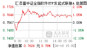 023254基金盘中实时估值图