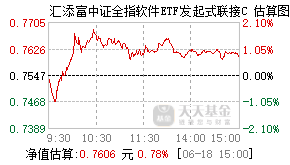 023255基金盘中实时估值图